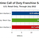 Illustration for article titled Congratulations, EA, You Just Released Your 10th Military Shooter in 5 Years